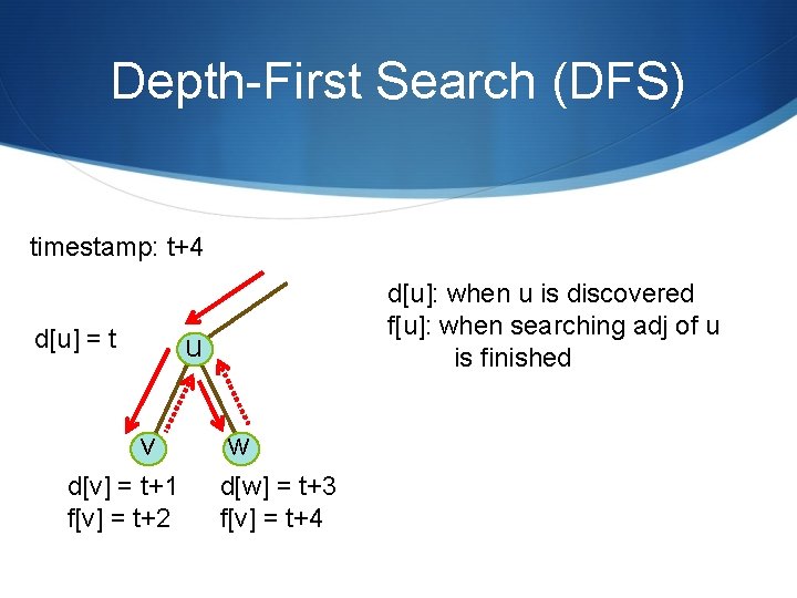 Depth-First Search (DFS) timestamp: t+4 d[u] = t d[u]: when u is discovered f[u]: