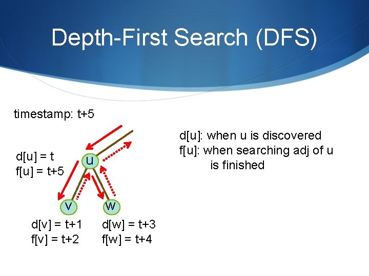 Depth-First Search (DFS) timestamp: t+5 d[u] = t f[u] = t+5 d[u]: when u