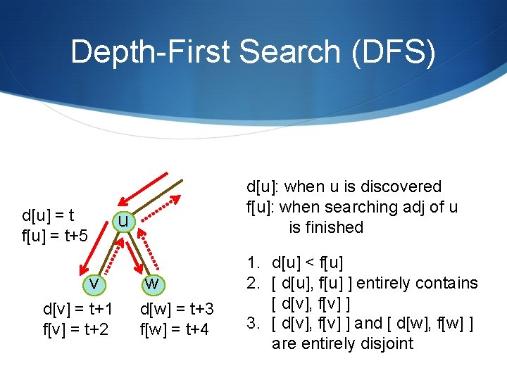 Depth-First Search (DFS) d[u] = t f[u] = t+5 d[u]: when u is discovered