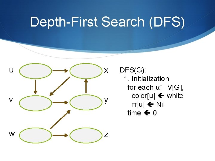 Depth-First Search (DFS) u x v y w z DFS(G): 1. Initialization for each Depth-First Search (DFS) u x v y w z DFS(G): 1. Initialization for each