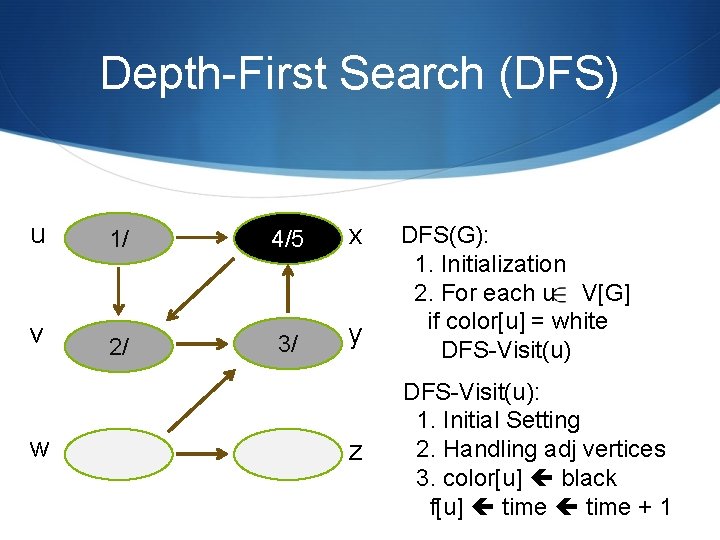 Depth-First Search (DFS) u 1/ 4/5 x v 2/ 3/ y w z DFS(G): Depth-First Search (DFS) u 1/ 4/5 x v 2/ 3/ y w z DFS(G):