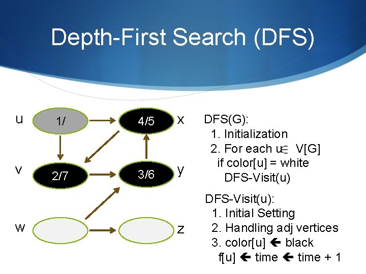 Depth-First Search (DFS) u 1/ 4/5 x v 2/7 3/6 y w z DFS(G): Depth-First Search (DFS) u 1/ 4/5 x v 2/7 3/6 y w z DFS(G):