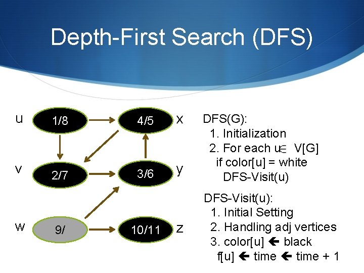 Depth-First Search (DFS) u 1/8 4/5 x v 2/7 3/6 y w 9/ 10/11 Depth-First Search (DFS) u 1/8 4/5 x v 2/7 3/6 y w 9/ 10/11