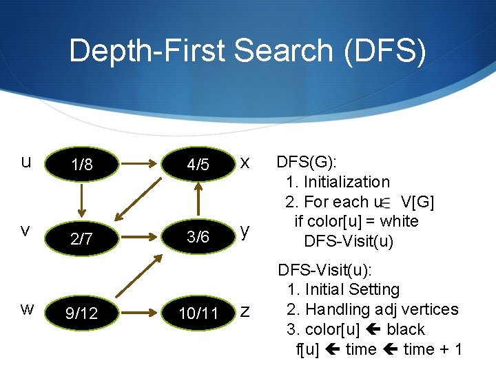 Depth-First Search (DFS) u 1/8 4/5 x v 2/7 3/6 y w 9/12 10/11 Depth-First Search (DFS) u 1/8 4/5 x v 2/7 3/6 y w 9/12 10/11