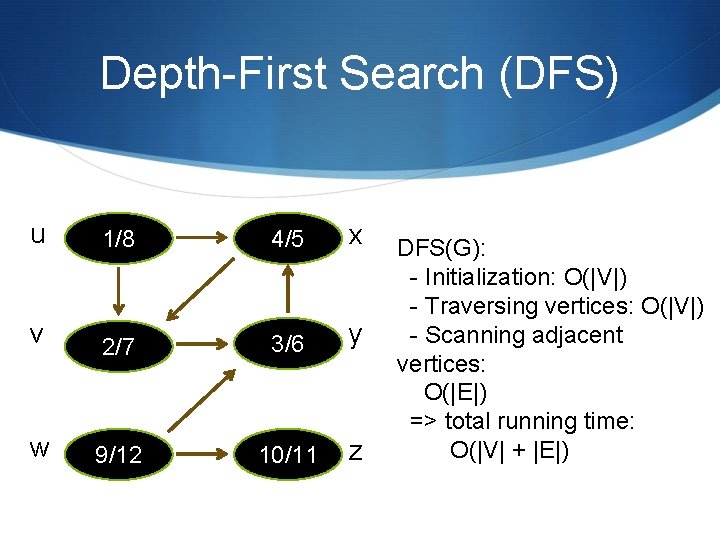 Depth-First Search (DFS) u 1/8 4/5 x v 2/7 3/6 y w 9/12 10/11 Depth-First Search (DFS) u 1/8 4/5 x v 2/7 3/6 y w 9/12 10/11