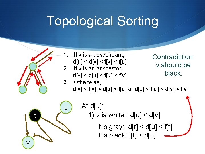 Topological Sorting 1. If v is a descendant, Contradiction: d[u] < d[v] < f[u]