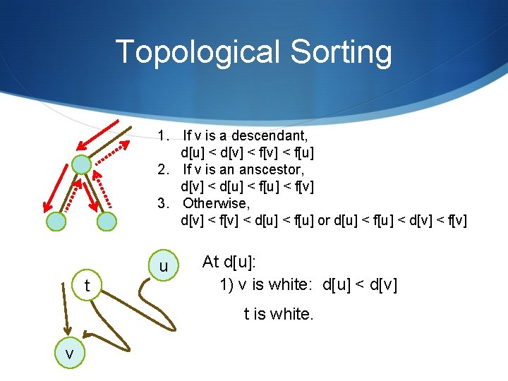 Topological Sorting 1. If v is a descendant, d[u] < d[v] < f[u] 2.