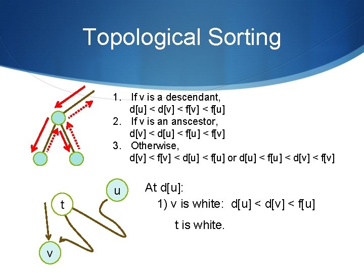 Topological Sorting 1. If v is a descendant, d[u] < d[v] < f[u] 2.