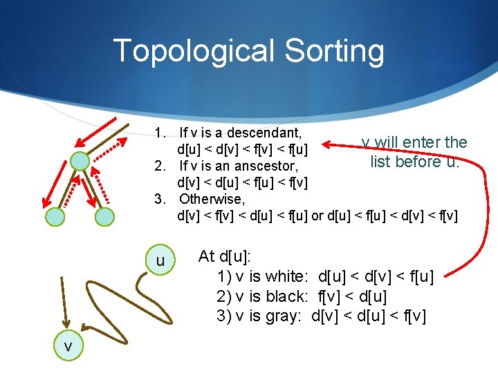 Topological Sorting 1. If v is a descendant, v will enter the d[u] <