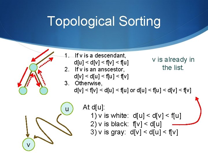 Topological Sorting 1. If v is a descendant, v is already in d[u] <