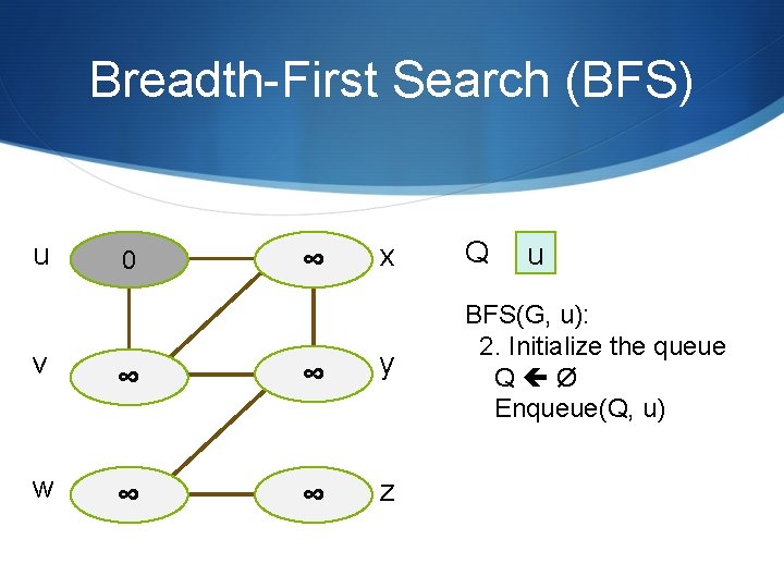 Breadth-First Search (BFS) u 0 ∞ v ∞ ∞ w ∞ ∞ x Q Breadth-First Search (BFS) u 0 ∞ v ∞ ∞ w ∞ ∞ x Q