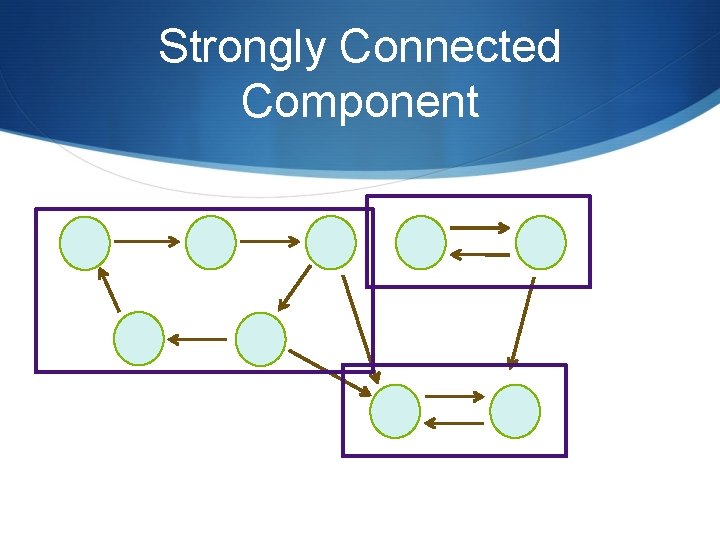 Strongly Connected Component Strongly Connected Component