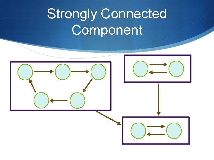 Strongly Connected Component Strongly Connected Component