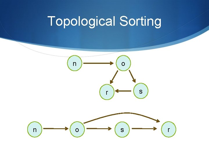 Topological Sorting n o s r Topological Sorting n o s r