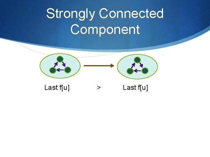 Strongly Connected Component Last f[u] > Last f[u] 