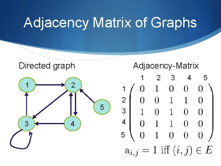 Adjacency Matrix of Graphs Directed graph 1 Adjacency-Matrix 1 2 5 3 4 1 Adjacency Matrix of Graphs Directed graph 1 Adjacency-Matrix 1 2 5 3 4 1