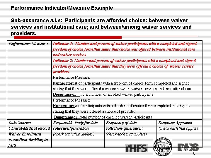 Performance Indicator/Measure Example Sub-assurance a. i. e: Participants are afforded choice: between waiver services