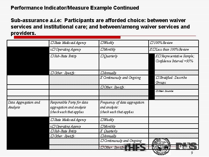 Performance Indicator/Measure Example Continued Sub-assurance a. i. e: Participants are afforded choice: between waiver