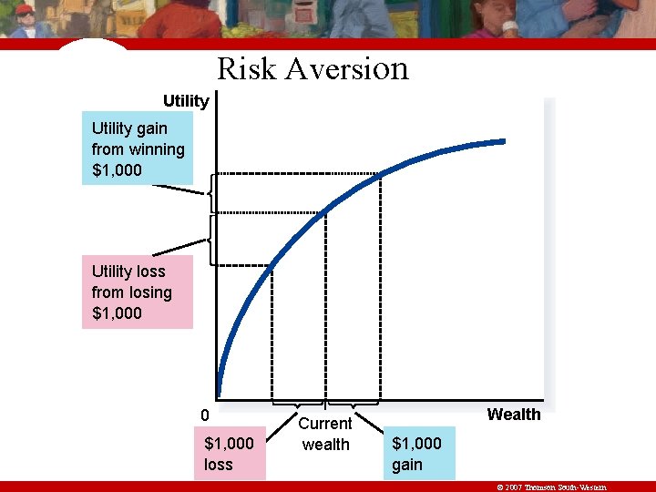 Risk Aversion Utility gain from winning $1, 000 Utility loss from losing $1, 000