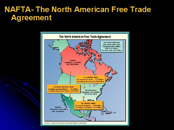 NAFTA- The North American Free Trade Agreement 