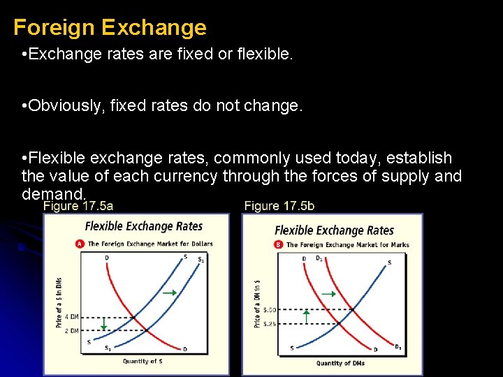 Foreign Exchange • Exchange rates are fixed or flexible. • Obviously, fixed rates do