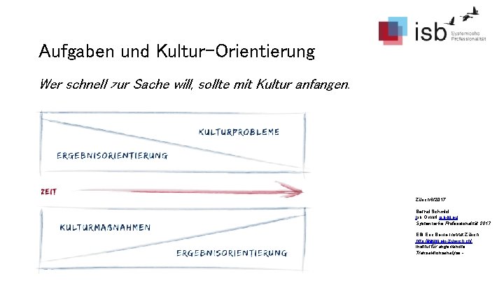 Aufgaben und Kultur-Orientierung Wer schnell zur Sache will, sollte mit Kultur anfangen. Zürich 6/2017