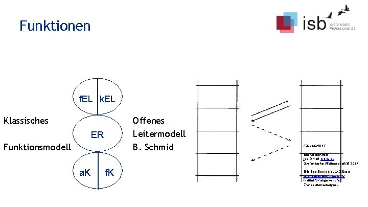 Funktionen f. EL k. EL Klassisches Offenes Leitermodell B. Schmid ER Funktionsmodell Zürich 6/2017