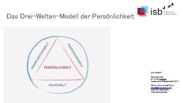 Das Drei-Welten-Modell der Persönlichkeit Zürich 6/2017 Bernd Schmid Isb Gmb. H isb-w. eu Systemische