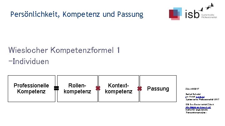 Persönlichkeit, Kompetenz und Passung Wieslocher Kompetenzformel 1 -Individuen Professionelle Kompetenz Rollenkompetenz Kontextkompetenz Passung Zürich