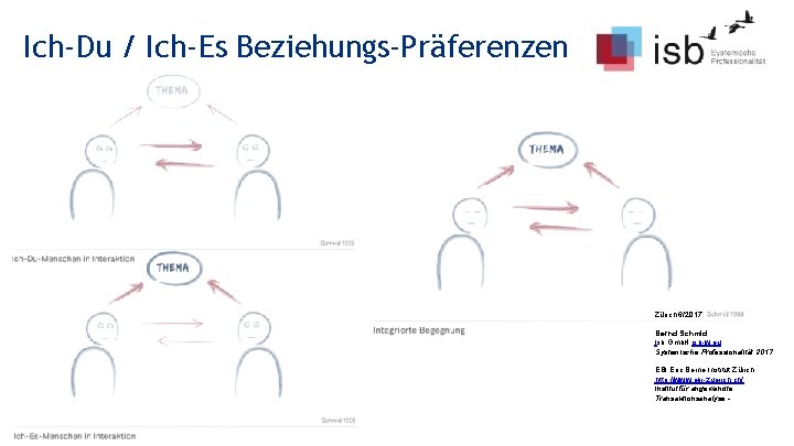 Ich-Du / Ich-Es Beziehungs-Präferenzen Zürich 6/2017 Bernd Schmid Isb Gmb. H isb-w. eu Systemische