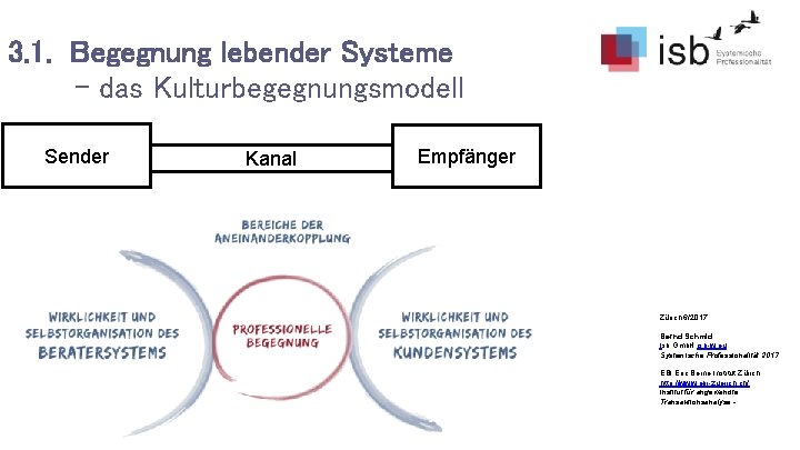 3. 1. Begegnung lebender Systeme - das Kulturbegegnungsmodell Sender Kanal Empfänger Zürich 6/2017 Bernd