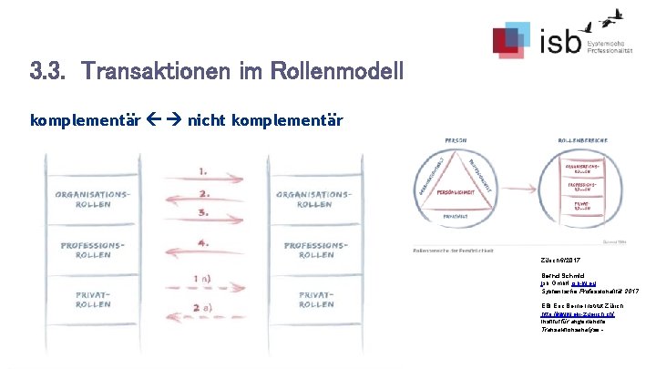 3. 3. Transaktionen im Rollenmodell komplementär nicht komplementär Zürich 6/2017 Bernd Schmid Isb Gmb.