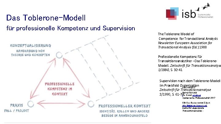 Das Toblerone-Modell für professionelle Kompetenz und Supervision The Toblerone Model of Competence for Transactional