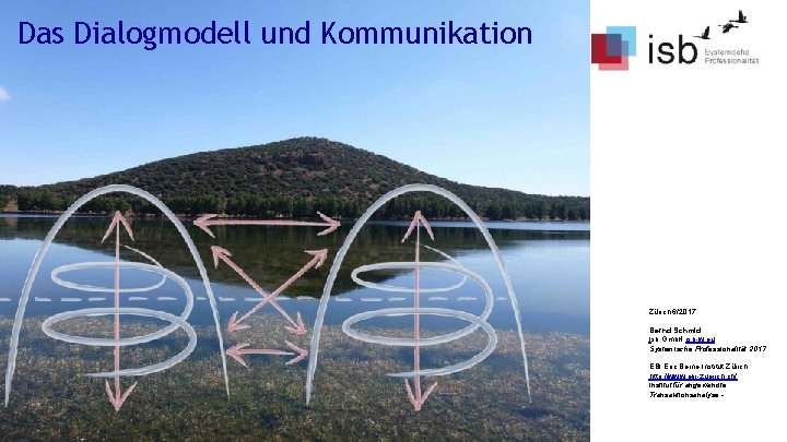 Das Dialogmodell und Kommunikation Zürich 6/2017 Bernd Schmid Isb Gmb. H isb-w. eu Systemische
