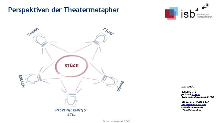 Perspektiven der Theatermetapher Zürich 6/2017 Bernd Schmid Isb Gmb. H isb-w. eu Systemische Professionalität