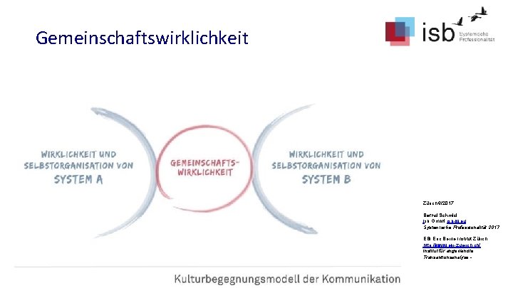 Gemeinschaftswirklichkeit Zürich 6/2017 Bernd Schmid Isb Gmb. H isb-w. eu Systemische Professionalität 2017 EBI