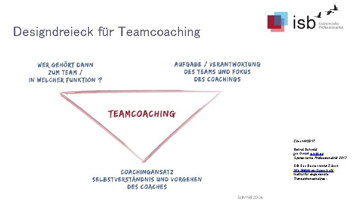 Designdreieck für Teamcoaching Zürich 6/2017 Bernd Schmid Isb Gmb. H isb-w. eu Systemische Professionalität