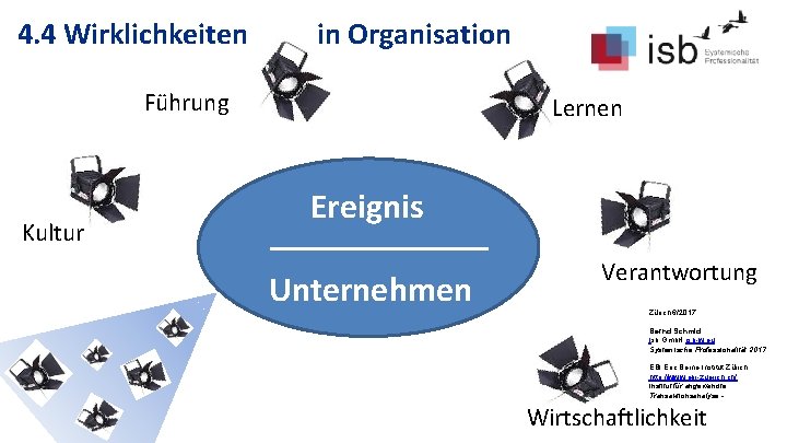 4. 4 Wirklichkeiten in Organisation Führung Kultur Lernen Ereignis Unternehmen Verantwortung Zürich 6/2017 Bernd