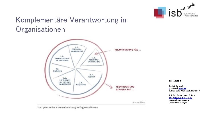 Komplementäre Verantwortung in Organisationen Zürich 6/2017 Bernd Schmid Isb Gmb. H isb-w. eu Systemische