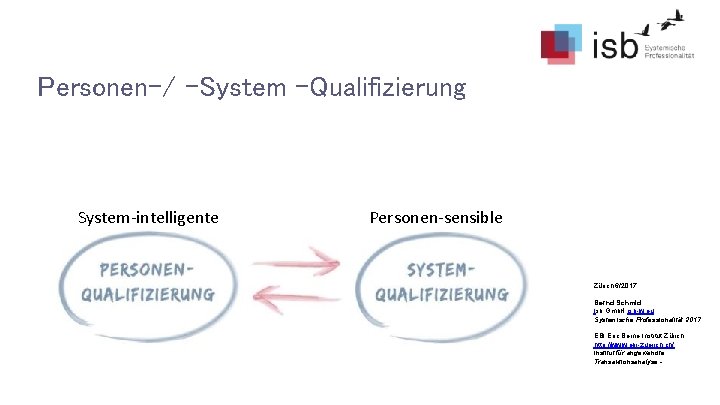 Personen-/ -System –Qualifizierung System-intelligente Personen-sensible Zürich 6/2017 Bernd Schmid Isb Gmb. H isb-w. eu