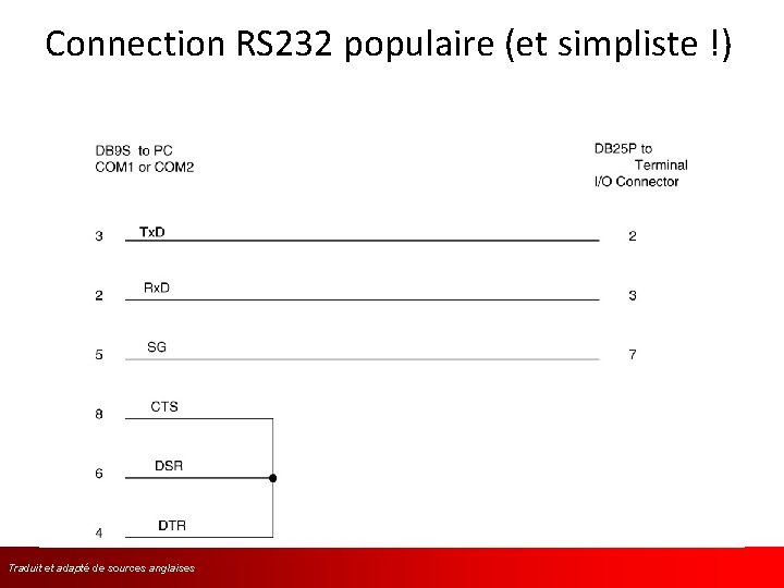 Connection RS 232 populaire (et simpliste !) Traduit et adapté de sources l’anglaises 