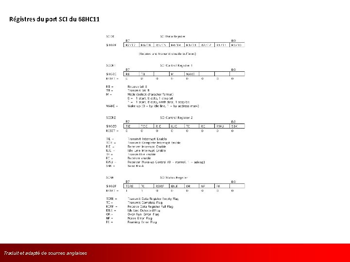 Régistres du port SCI du 68 HC 11 Traduit et adapté de sources l’anglaises