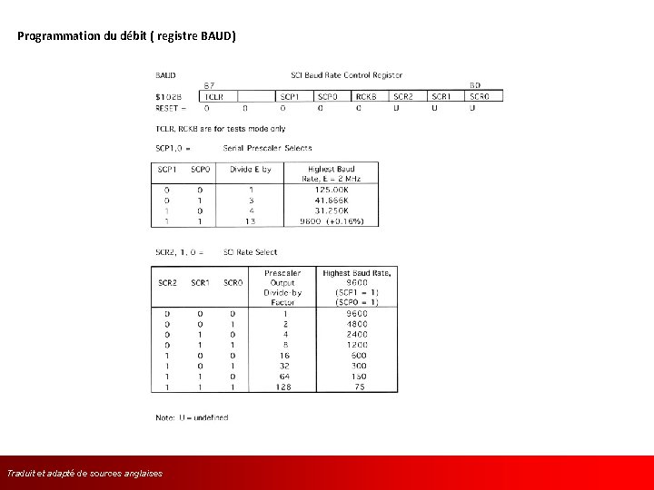 Programmation du débit ( registre BAUD) Traduit et adapté de sources l’anglaises 