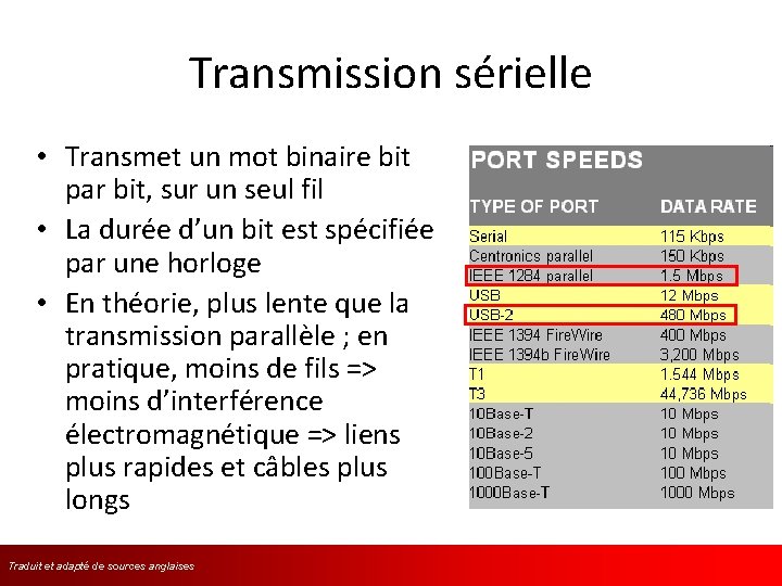 Transmission sérielle • Transmet un mot binaire bit par bit, sur un seul fil