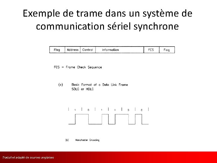 Exemple de trame dans un système de communication sériel synchrone Traduit et adapté de