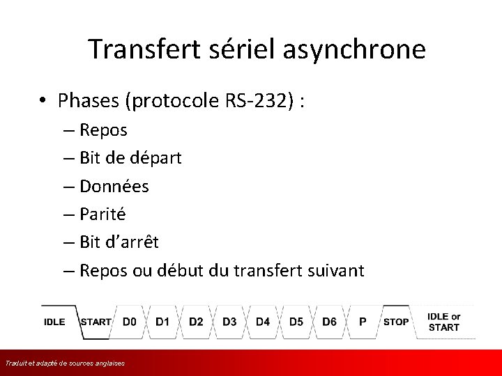 Transfert sériel asynchrone • Phases (protocole RS-232) : – Repos – Bit de départ