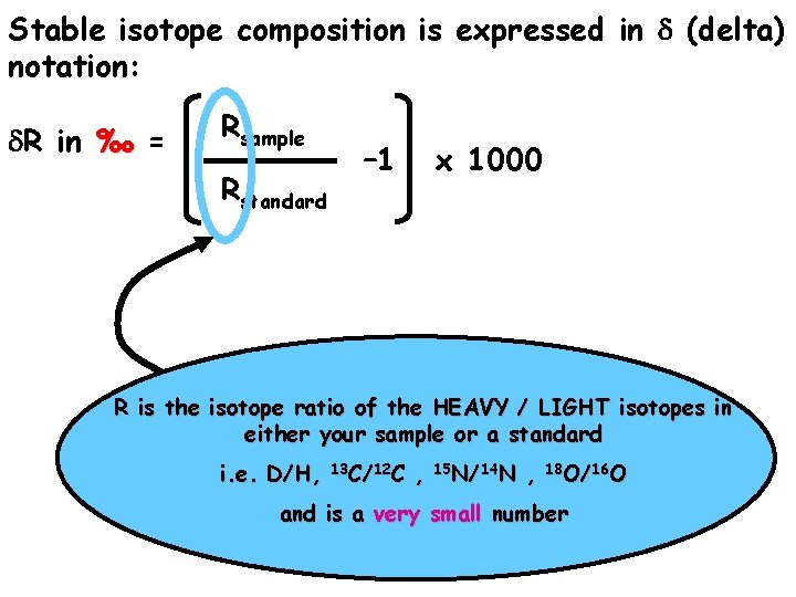 Stable isotope composition is expressed in d (delta) notation: d. R in ‰ =