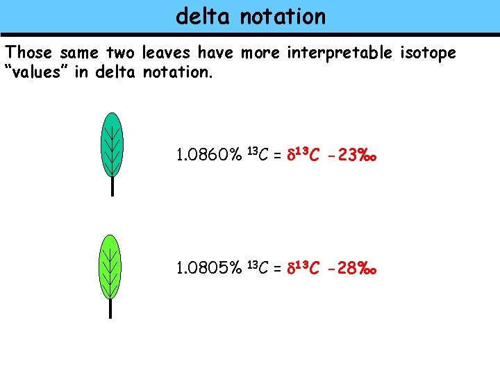 delta notation Those same two leaves have more interpretable isotope “values” in delta notation.
