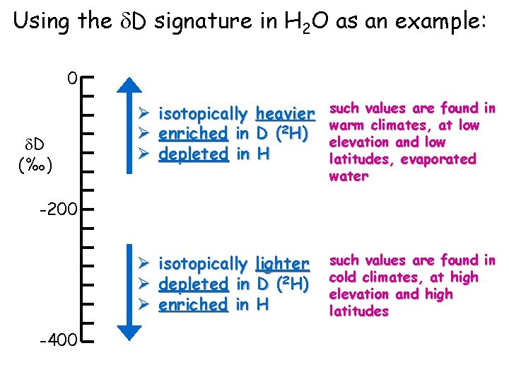 Using the d. D signature in H 2 O as an example: 0 d.