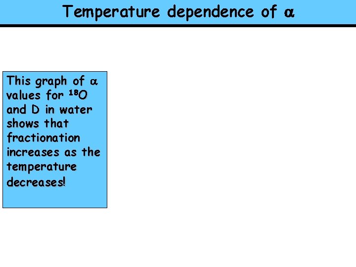 Temperature dependence of a This graph of a values for 18 O and D